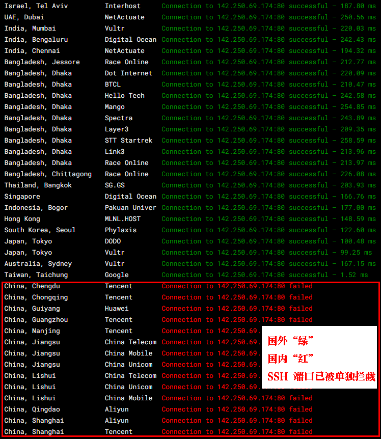 检测特定端口在全球范围内的开放状态