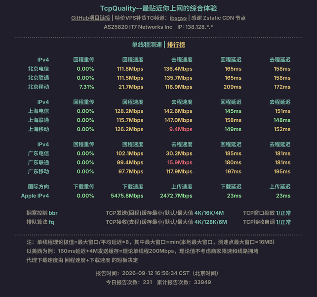 File:GyyAWxnxt7-单线程测速.png