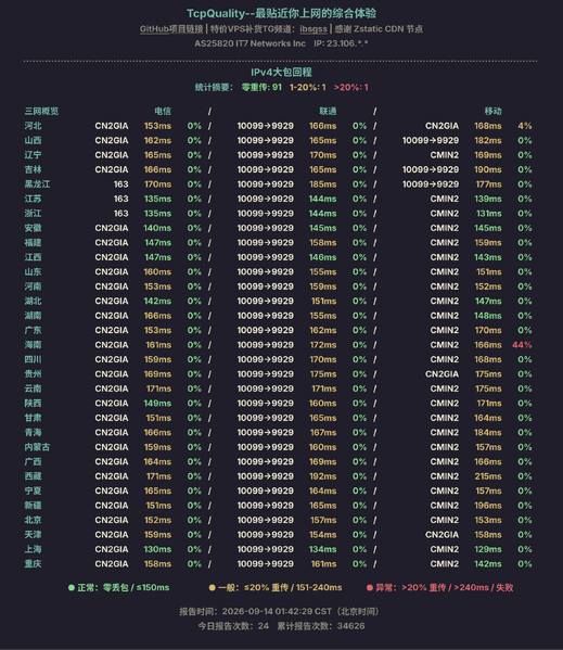 File:IagQRQ3x82-IPv4大包回程.png