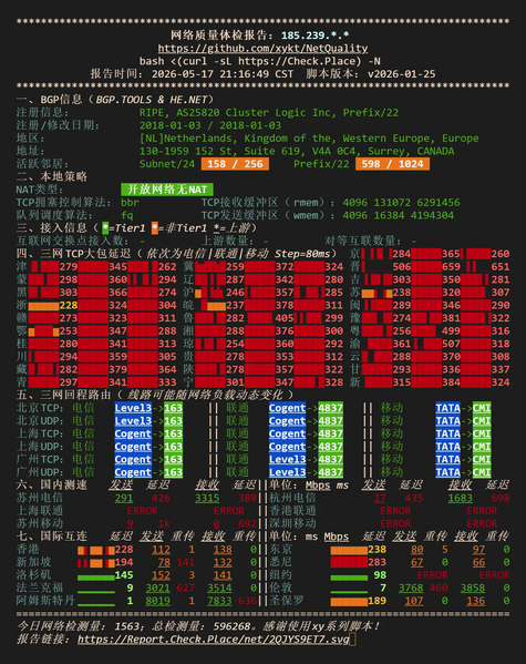 File:EUNL 2 NQ NetQuality.webp