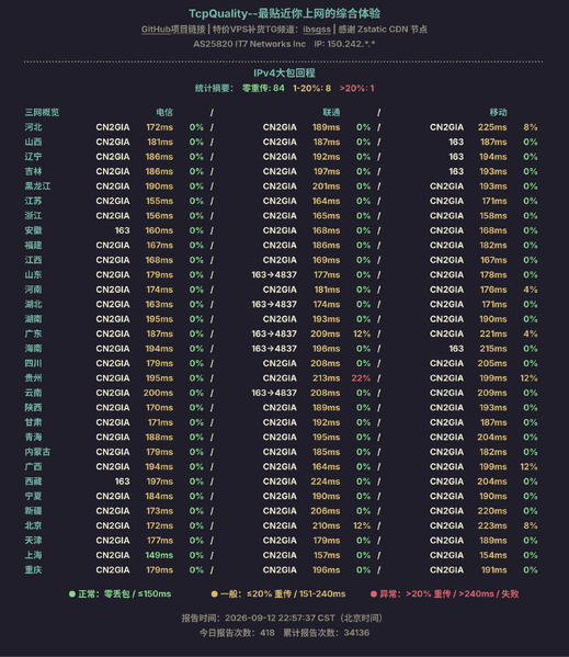 File:PEFl4sKVt6-IPv4大包回程.png