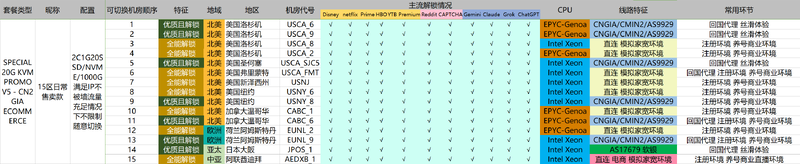 File:15区介绍.png