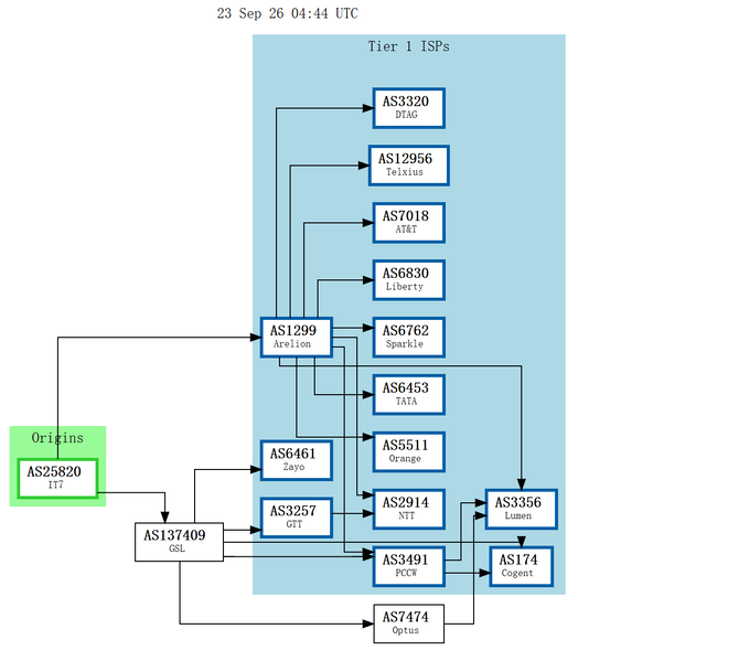 File:ASN3.png