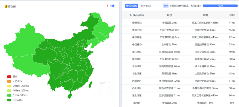 File:20260501-BWH-HKHK8-PING.png