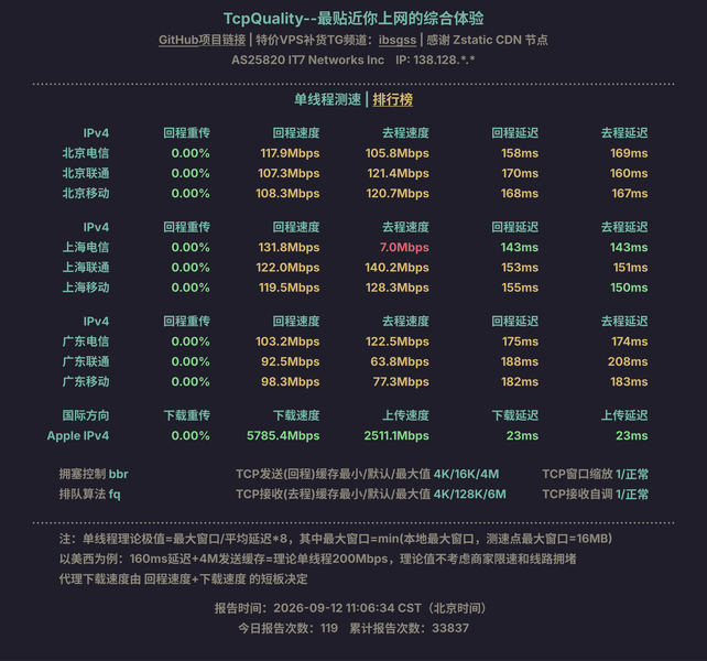 File:4q0UaIcytM-单线程测速.png