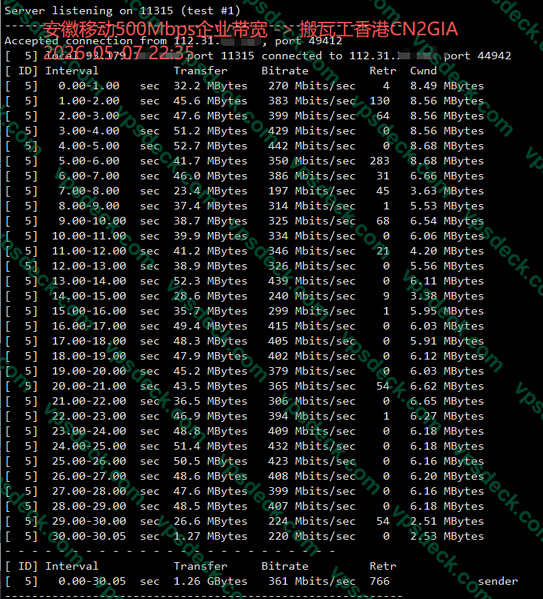 File:Bwh-hk8-wha-cmcc-iperf3.png