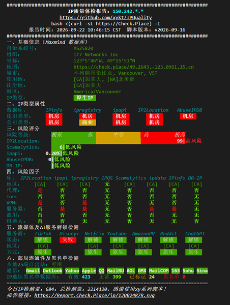 File:温哥华 IP质量.png