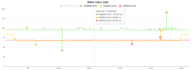 File:Bwhsgp24H延迟.png