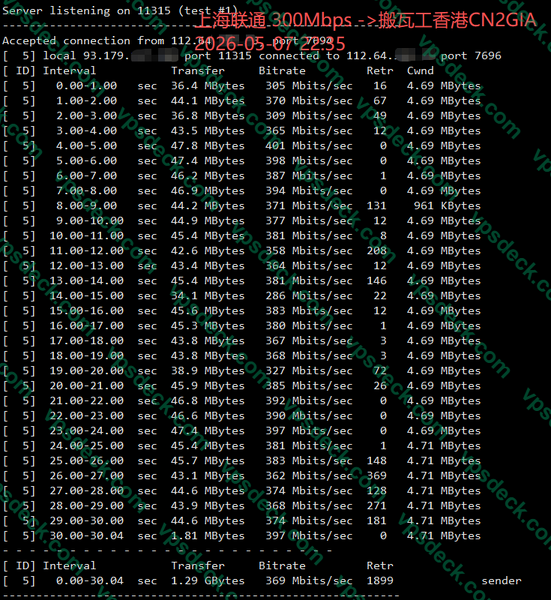 File:Bwh-hk8-sha-cu-iperf3.png