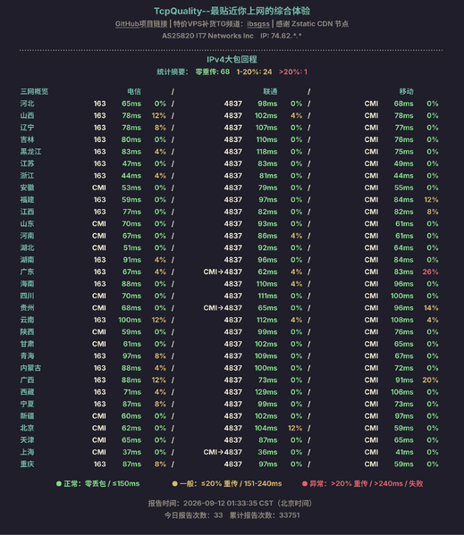File:Ek0C2PmZZT-IPv4大包回程.png