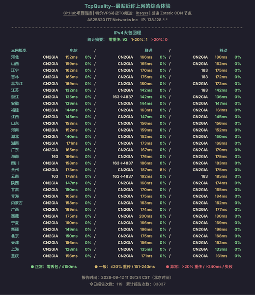 File:4q0UaIcytM-IPv4大包回程.png