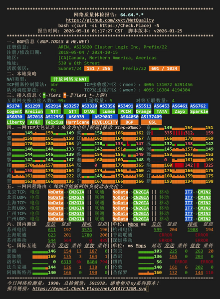 File:USCA 6 NQ NetQuality.webp