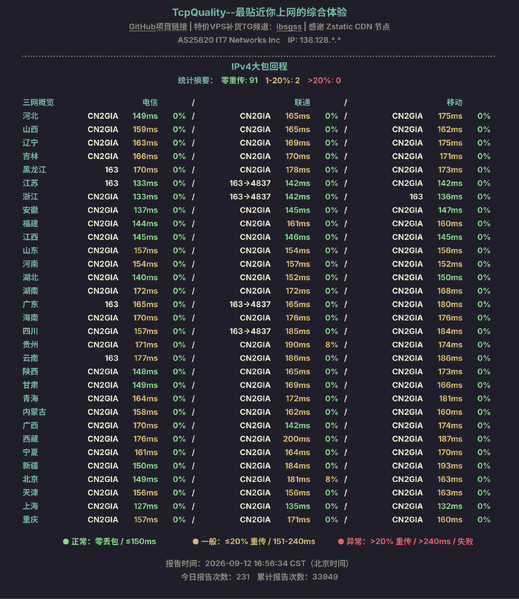 File:GyyAWxnxt7-IPv4大包回程.png
