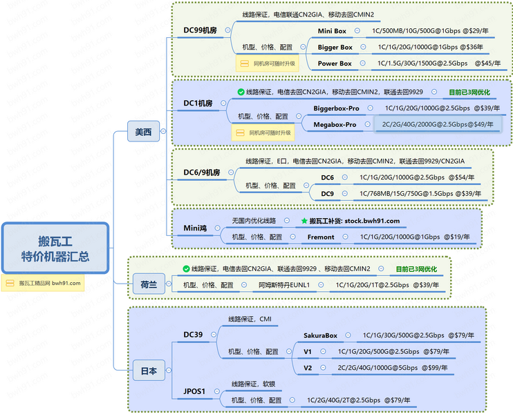 File:Bwh discounted products.png