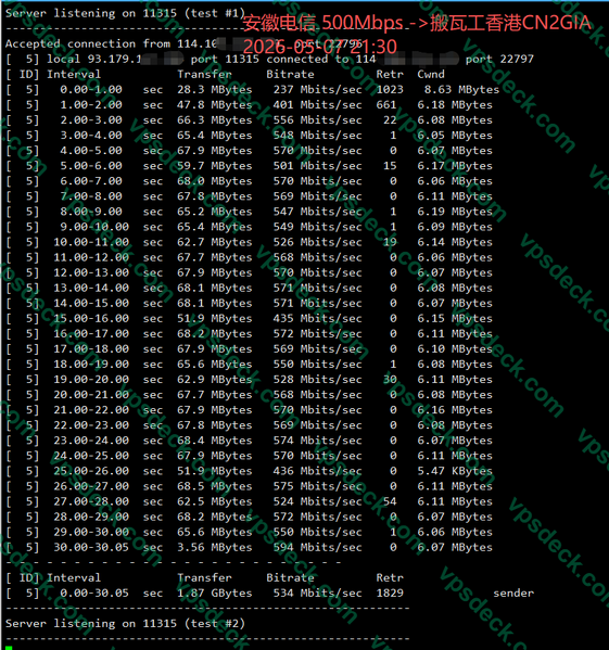 File:Bwh-hk8-wha-ct-iperf3.png