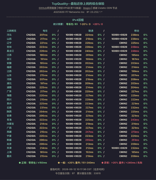 File:TNnooxJ3KT-IPv4回程.png